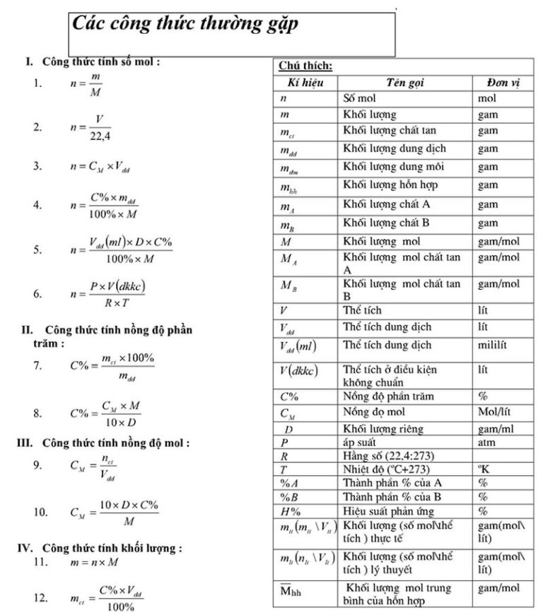 Các Công Thức Hóa