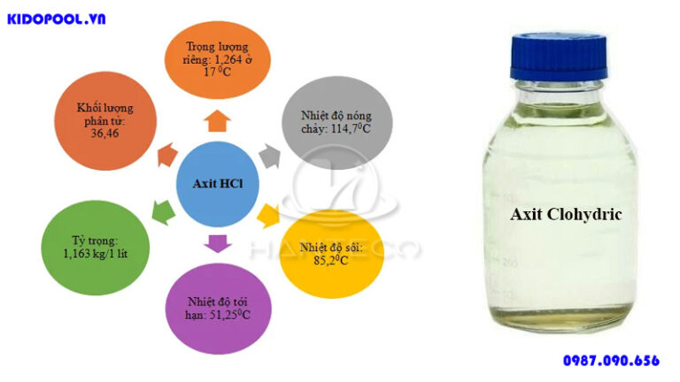 Công Thức Hóa Học Của Axit Clohiđric