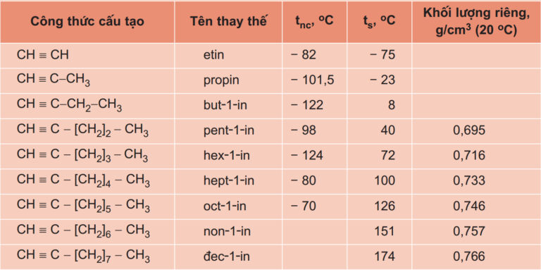 Công Thức Phân Tử Chung Của Ankin