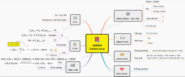 Công Thức Phân Tử Chung Của Các Anken Có Dạng