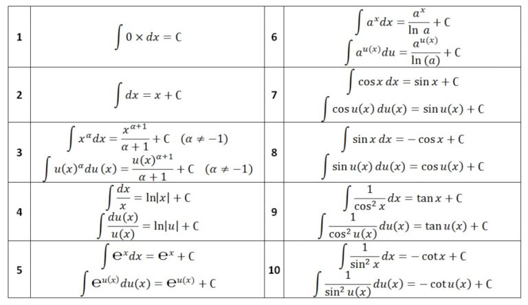 Công Thức Tính Tích Phân