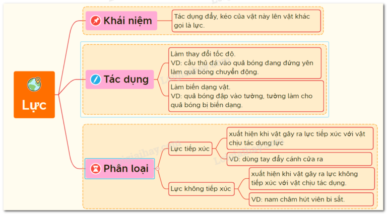 Lực và Tác Dụng Của Nó