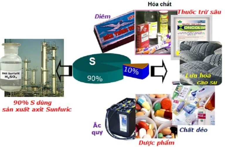 Lưu Huỳnh Hóa Trị Mấy