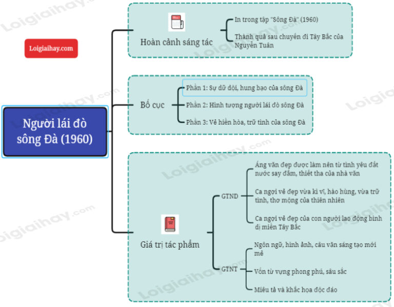 Người Lái đò Sông đà