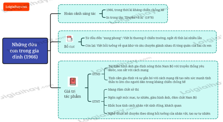 Những đứa Con Trong Gia đình