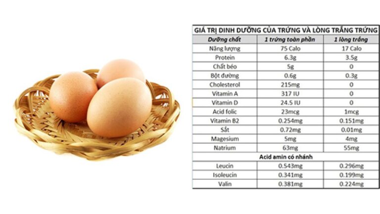 Trứng Gà Nướng Bao Nhiêu Calo